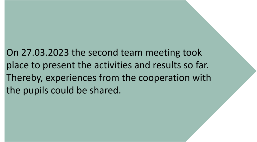 On 27.03.2023 the second team meeting took place to present the activities and results so far. Thereby, experiences from the cooperation with the pupils could be shared.
