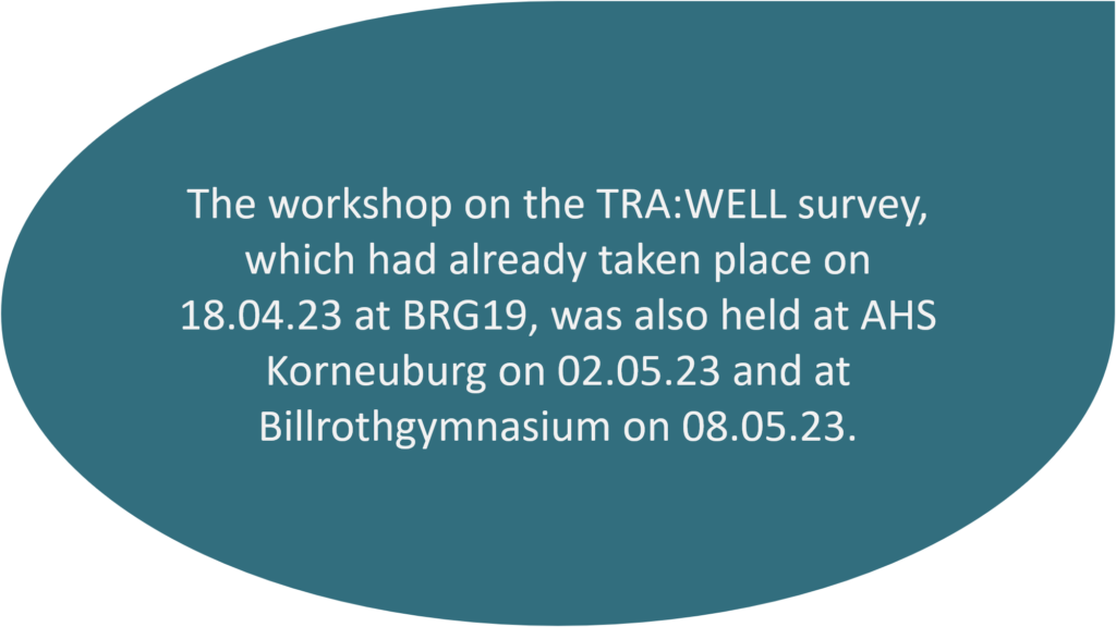 The workshop on the TRA:WELL survey, which had already taken place on 18.04.23 at BRG19, was also held at AHS Korneuburg on 02.05.23 and at Billrothgymnasium on 08.05.23.
