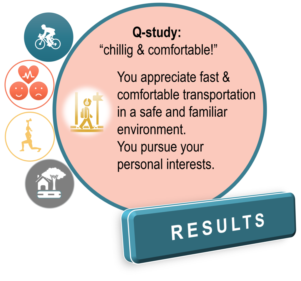 Q-study:
 “chillig & comfortable!”

You appreciate fast & comfortable transportation in a safe and familiar environment. You pursue your personal interests.

